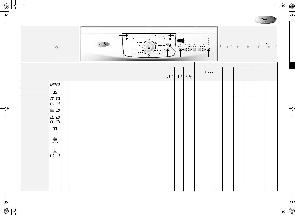 Whirlpool AWO 6146 User Manual