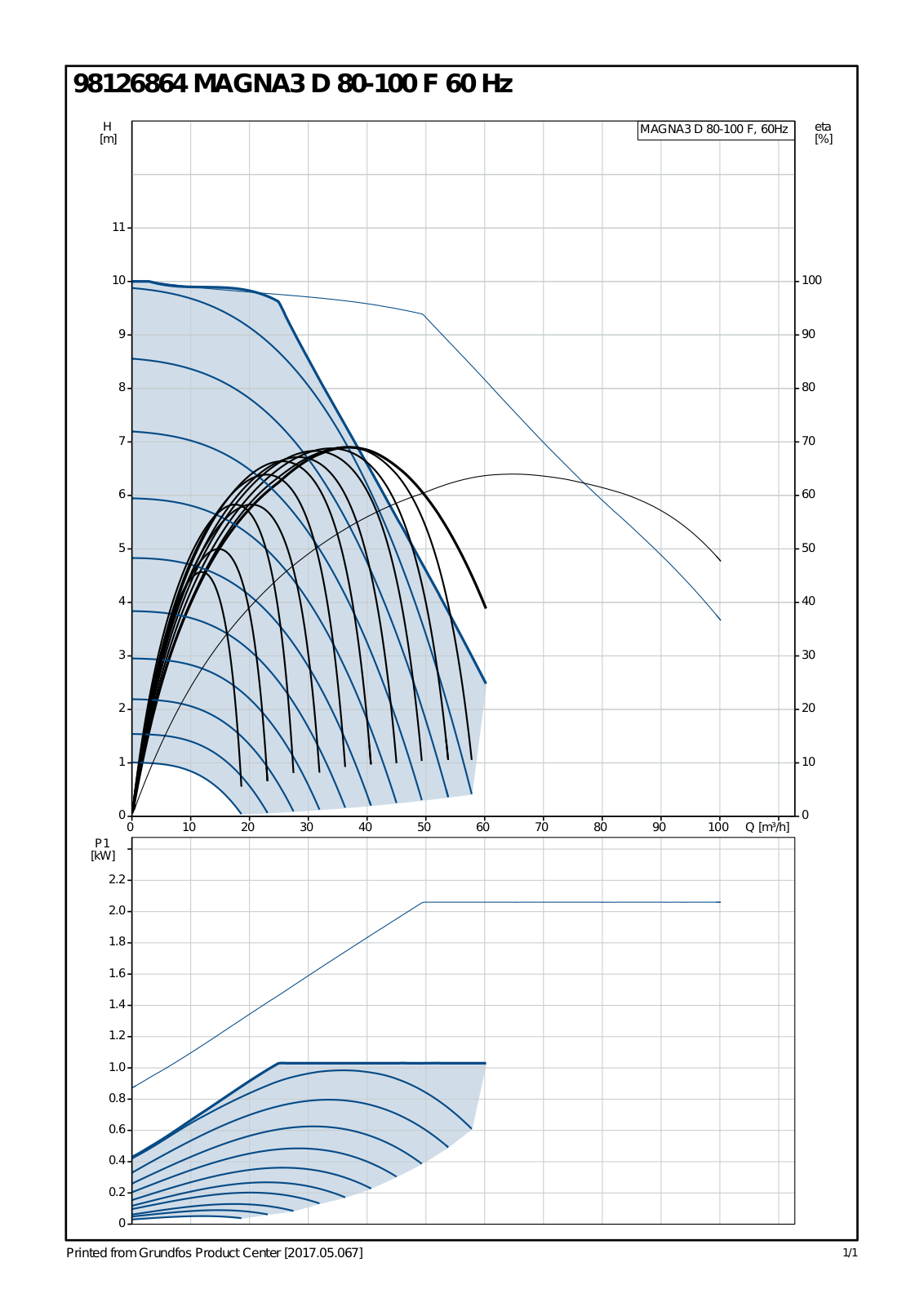 Grundfos MAGNA3 D 80-100 F User Manual