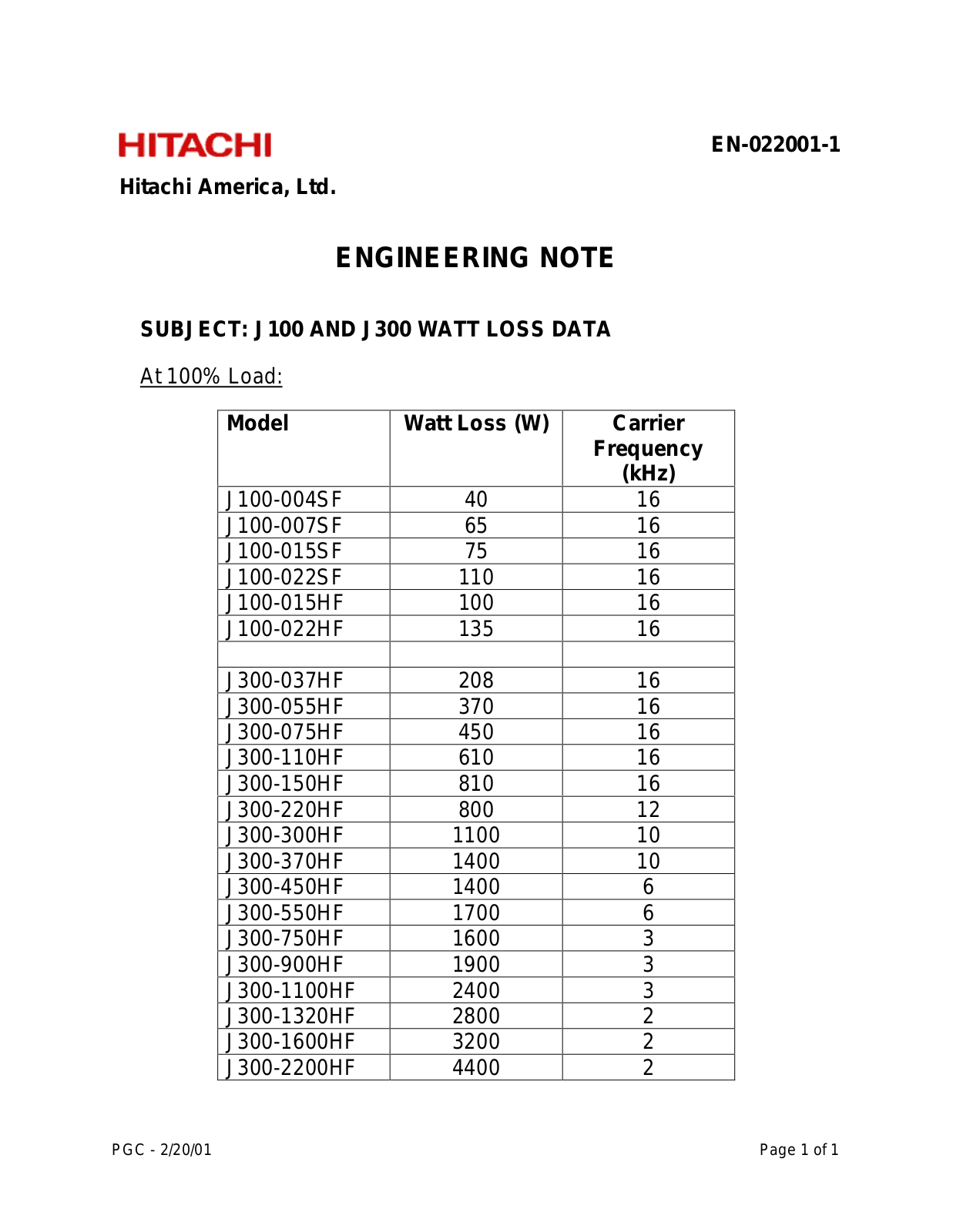 Hitachi J300, J100 Reference Guide