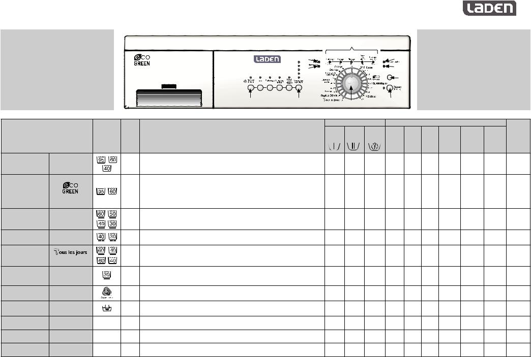 Whirlpool FL 1269, FL 1469 INSTRUCTION FOR USE