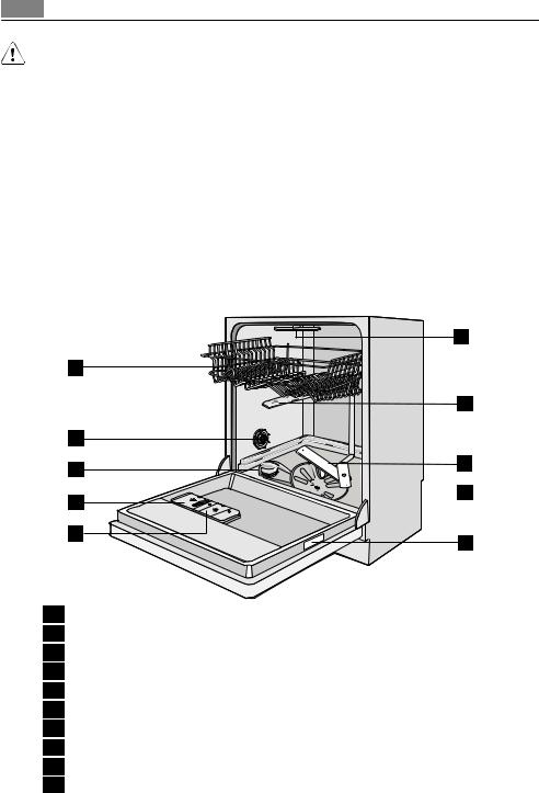 ELECTROLUX F88060VI0P User Manual