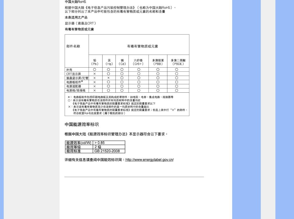 Philips 220X1 User Manual