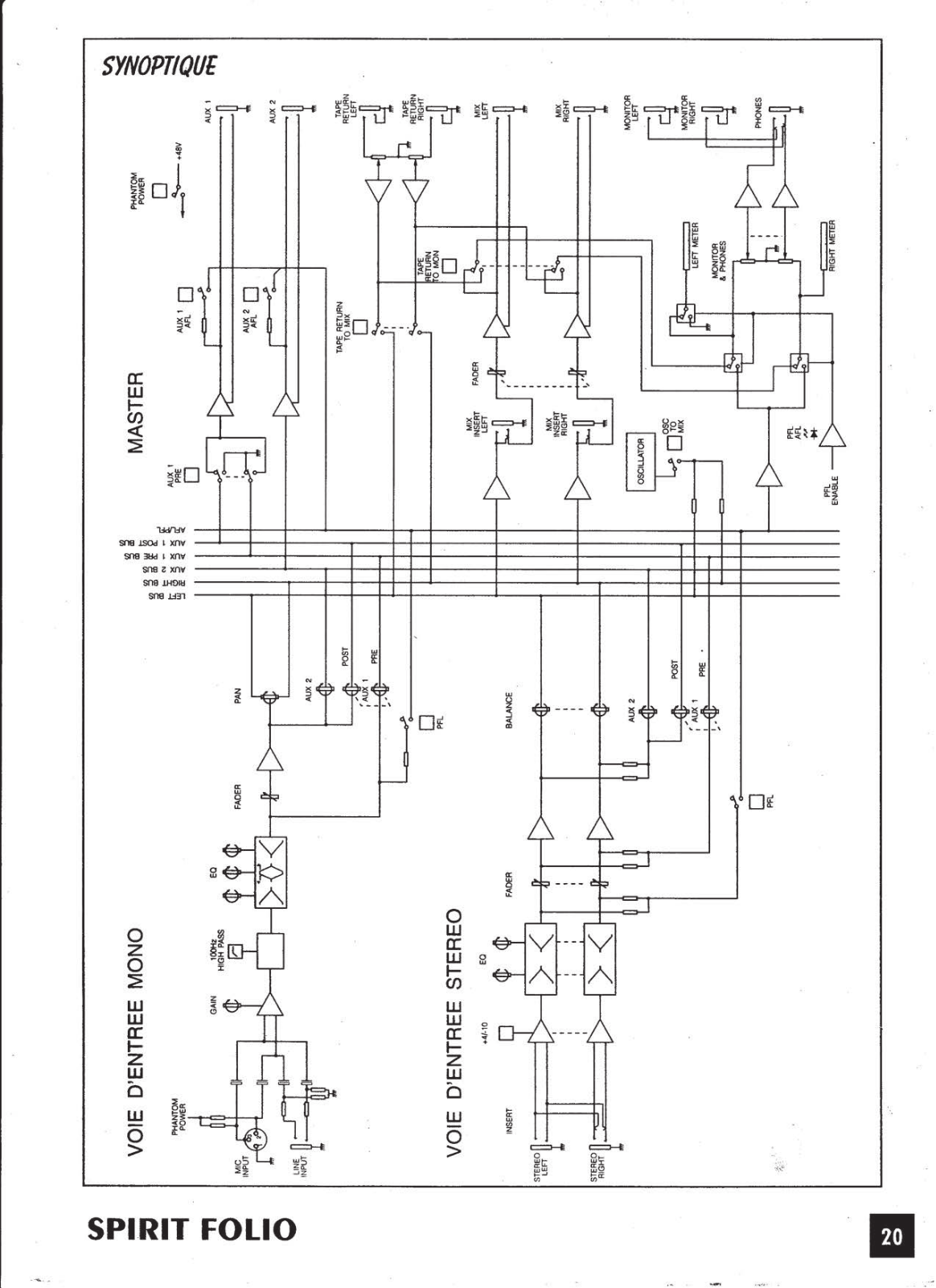 Spirit Folio SYNOPTIQUE Schematic