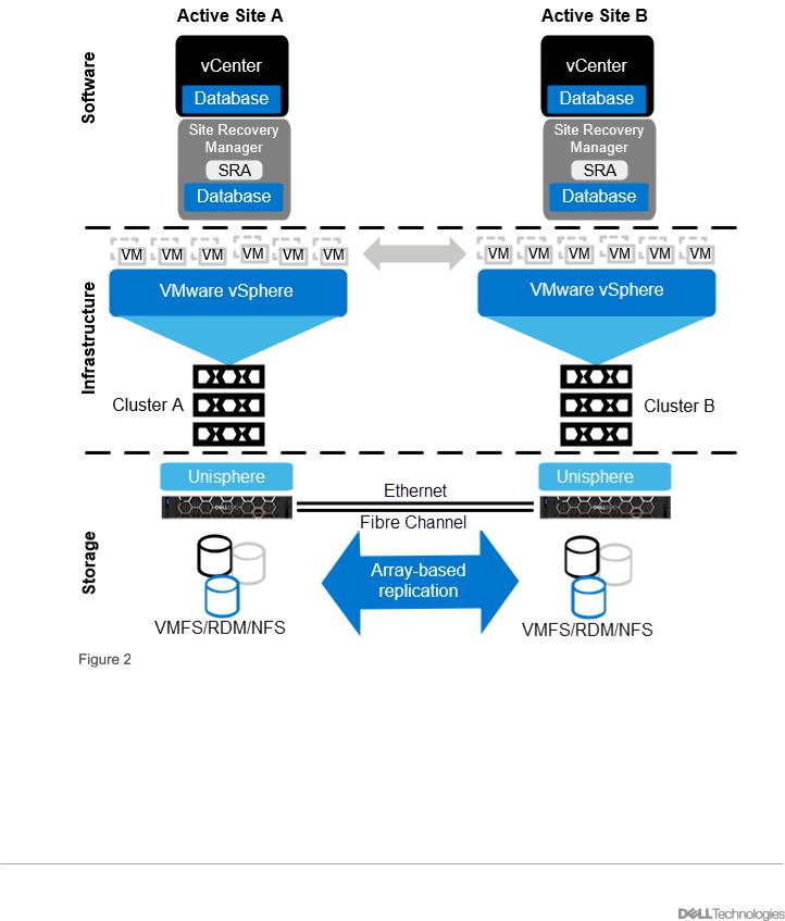 Dell VMware User Manual