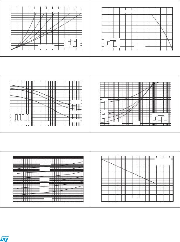 ST STPS200170TV1Y User Manual