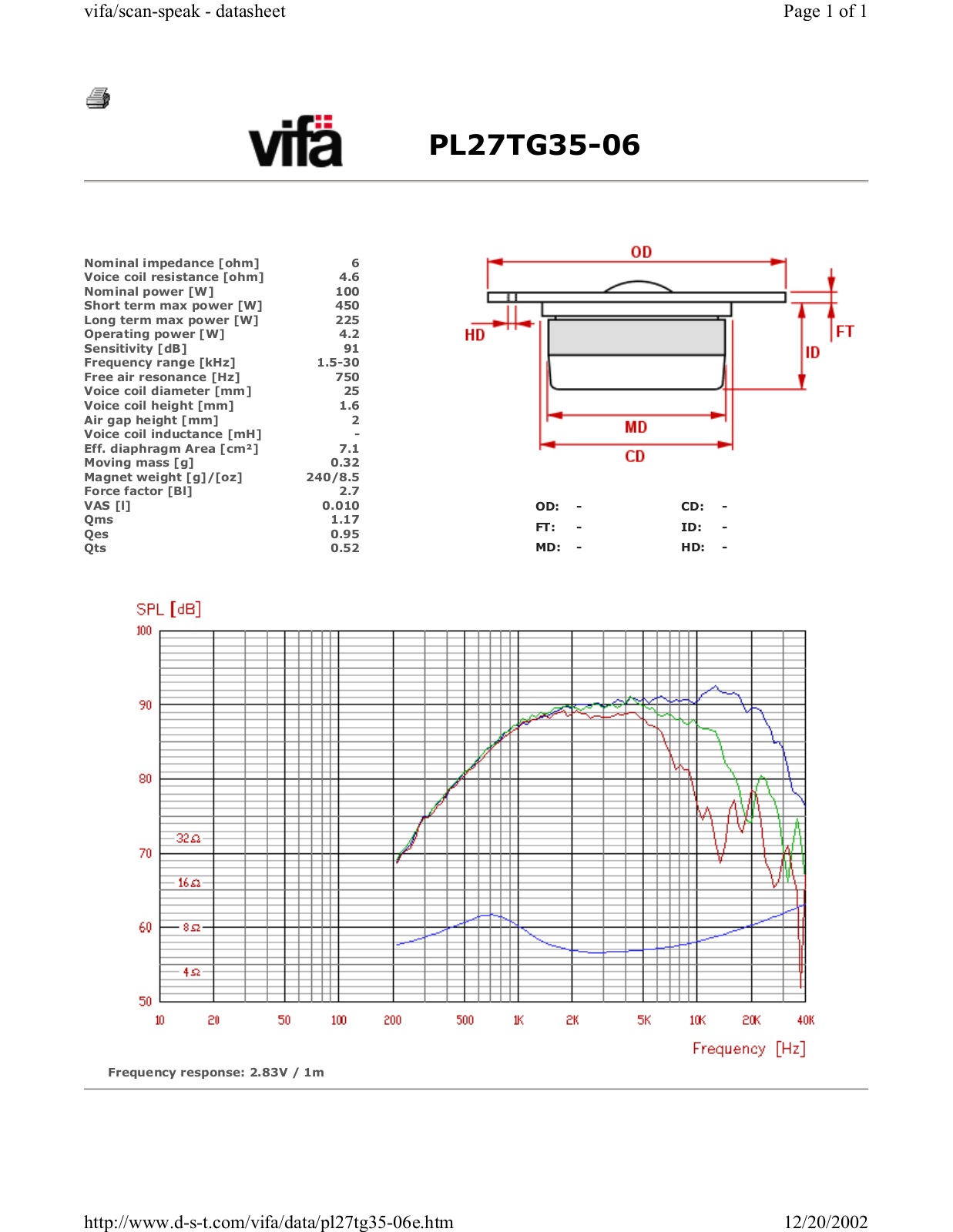 vifa PL27TG35-06 DATASHEETS