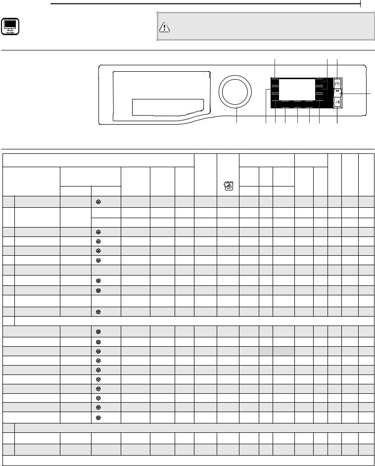 HOTPOINT/ARISTON NLLCD 947 WD ADW EU Use & Care