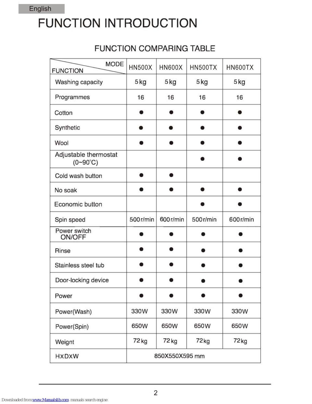 Haier HN500TX, HN500X, HN600TX, HN600X User Manual