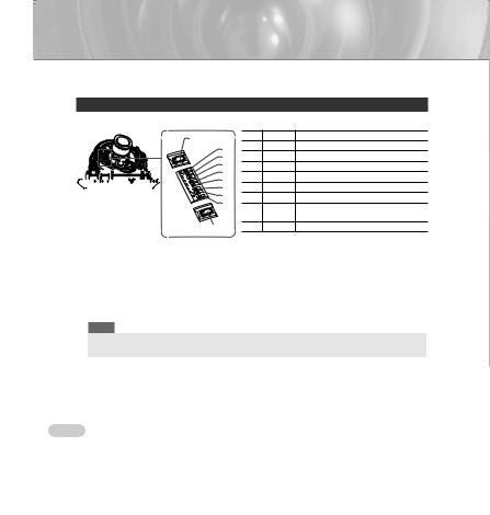 Samsung SCC-B5352P, SCC-B5353P, SCC-B5353SP, SCC-B5352SP User Manual