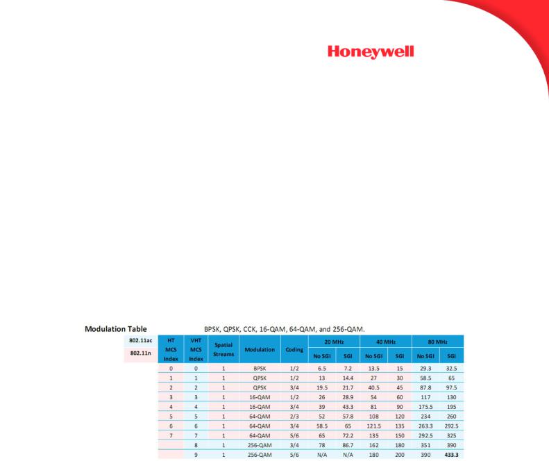 Honeywell HONST60Q User Manual