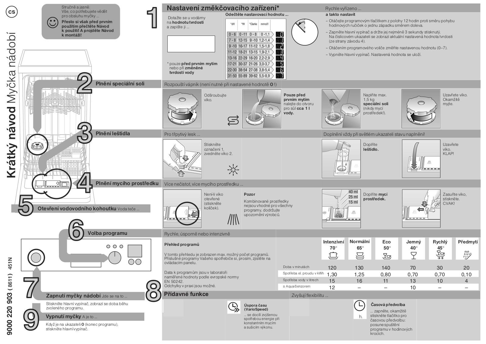 Bosch SRS 55M58EU, SRS55M78EU User Manual