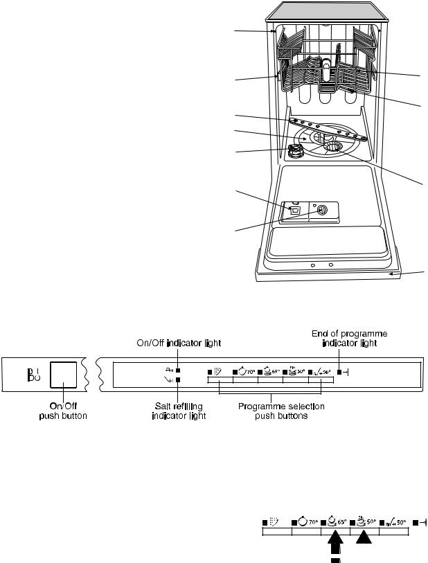 AEG ESL4135 User Manual