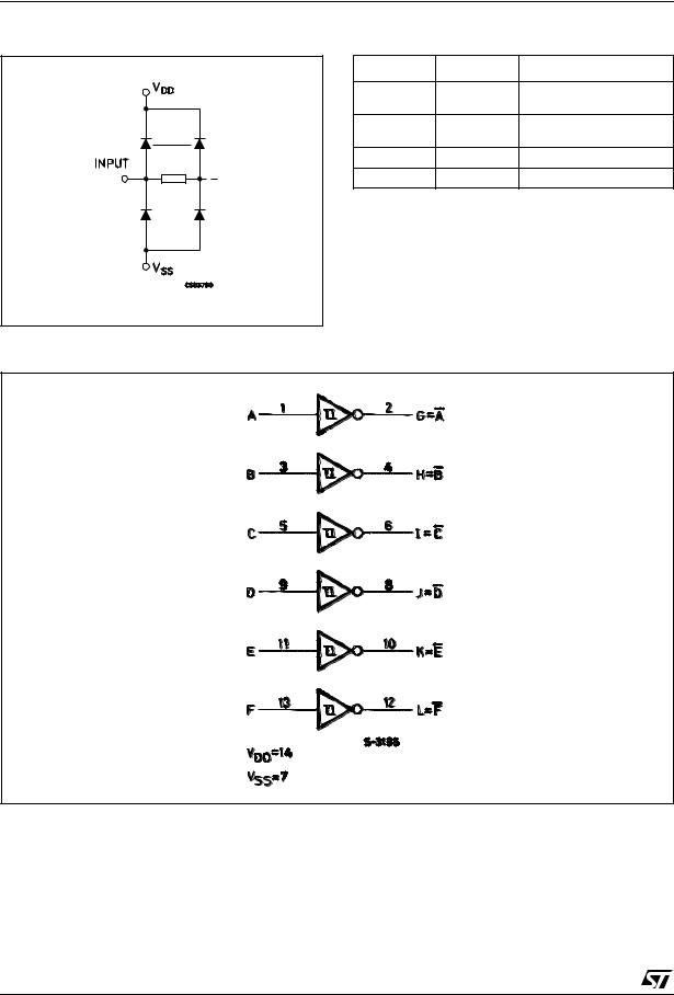 ST HCF40106B User Manual