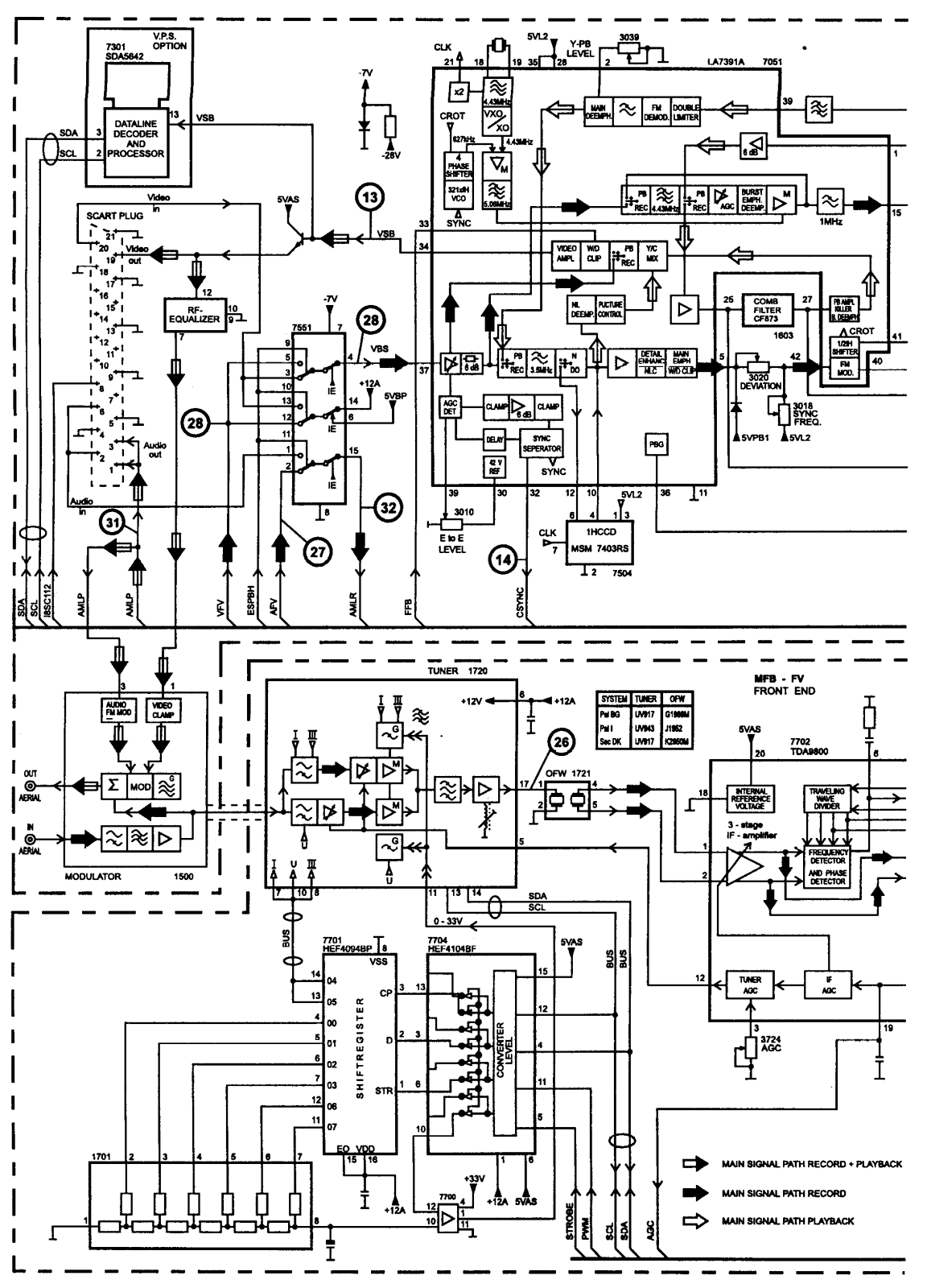 GRUNDIG CV400 Service Manual