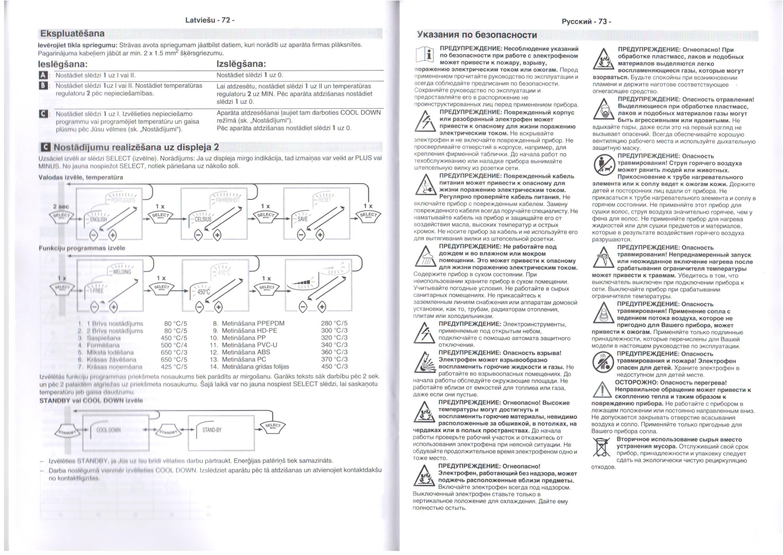 Makita HG5012K User Manual