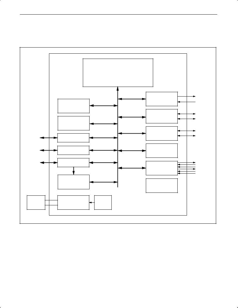 Philips 87LPC764 User Manual