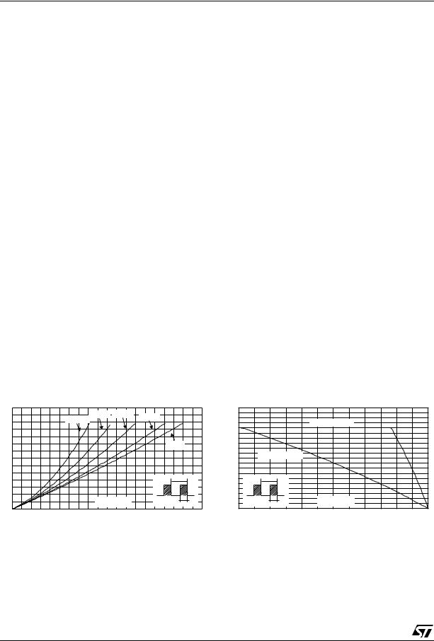 ST STPS80H100TV User Manual