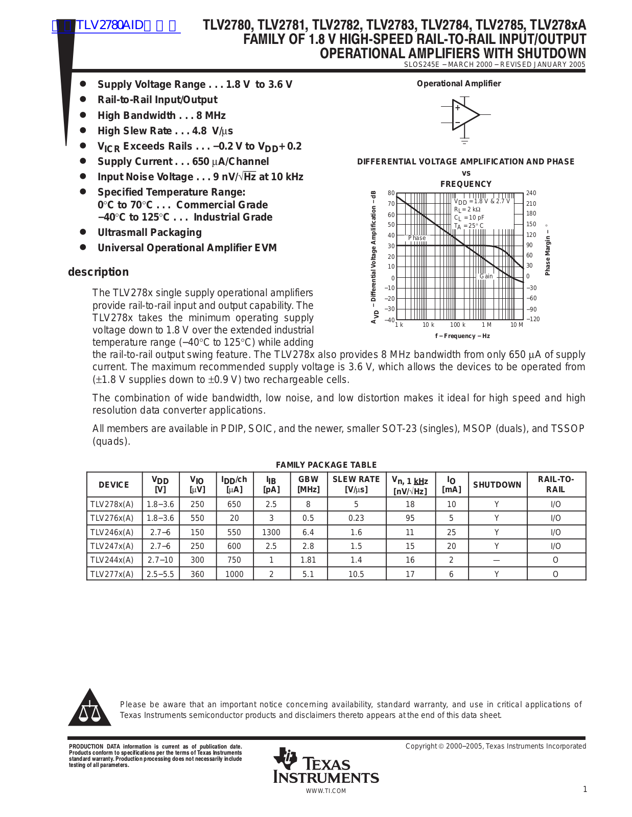 TEXAS INSTRUMENTS TLV2780, TLV2781, TLV2782, TLV2783, TLV2784 Technical data