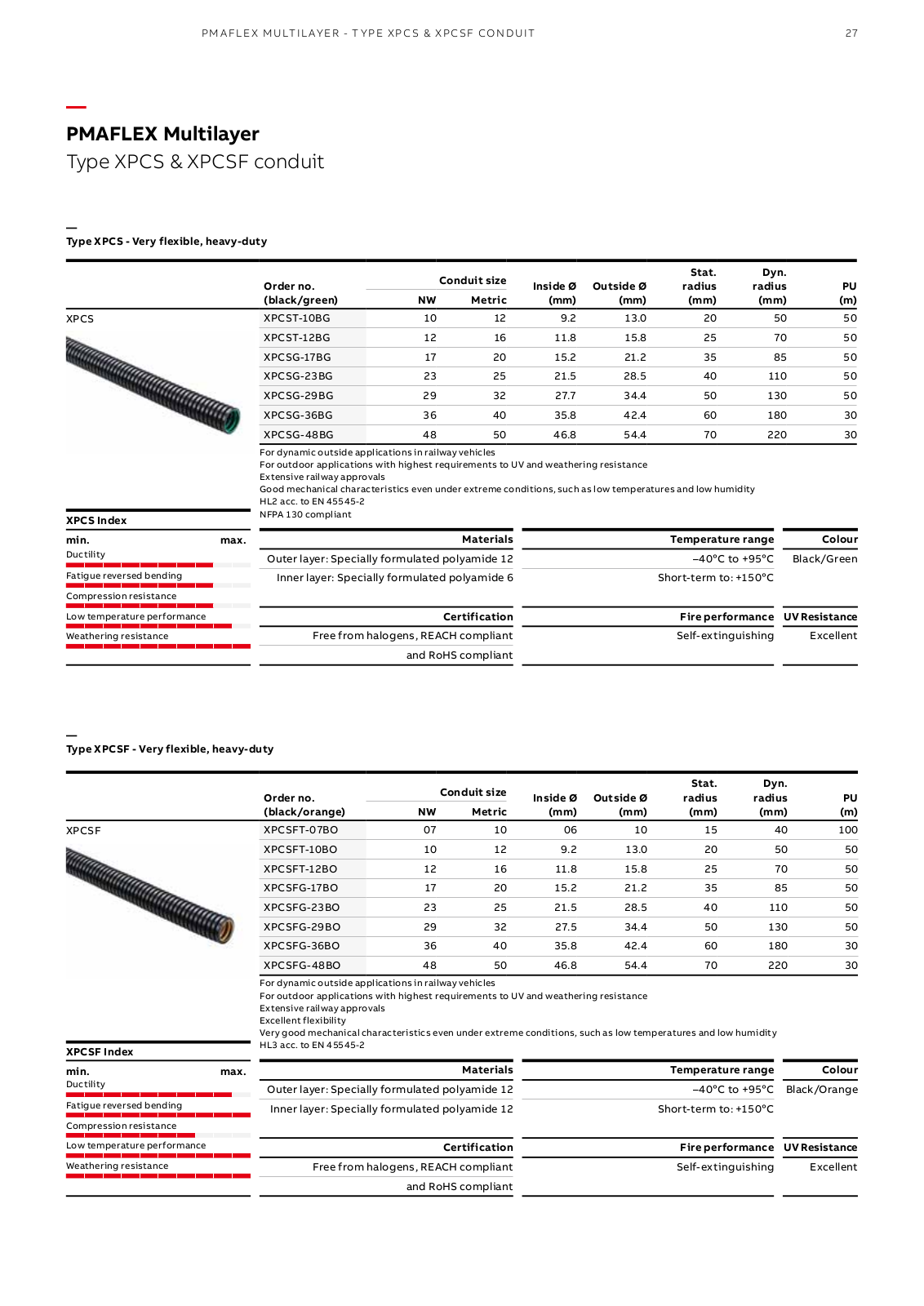 ABB XPCS, XPCSF Catalog Page