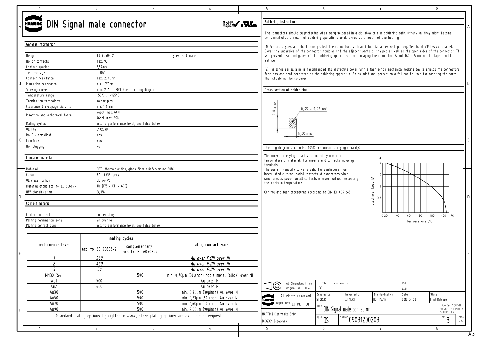 HARTING 0903 396 6921 Datasheet - ManualMachine.com