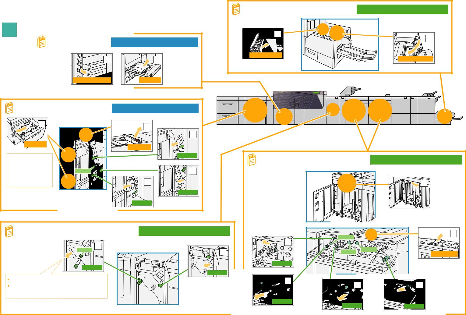 Xerox Versant 3100 Press Paper Jam: Quick Access Guide