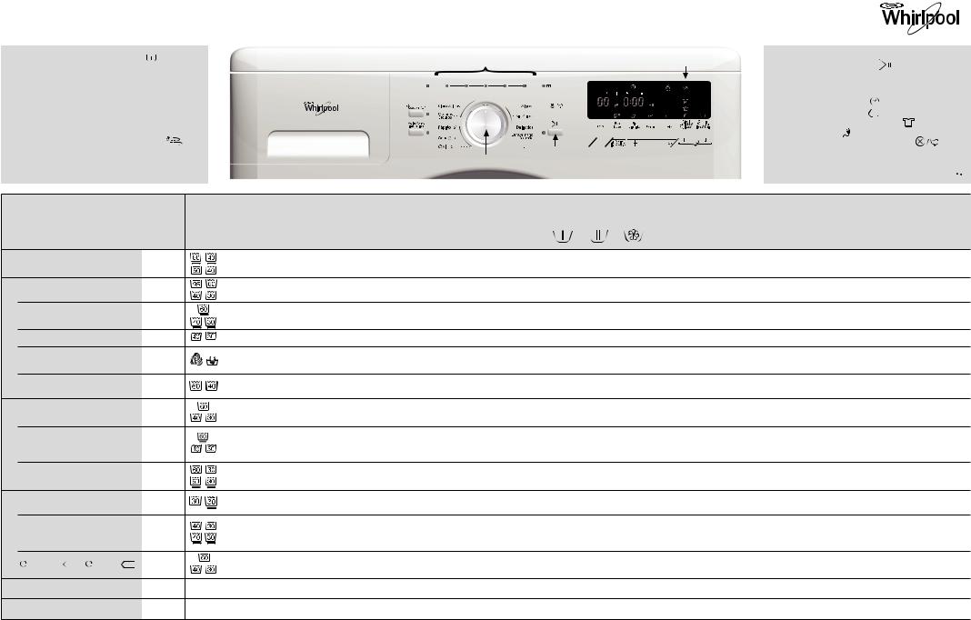 Whirlpool AWOC 9383C PRODUCT INFORMATION