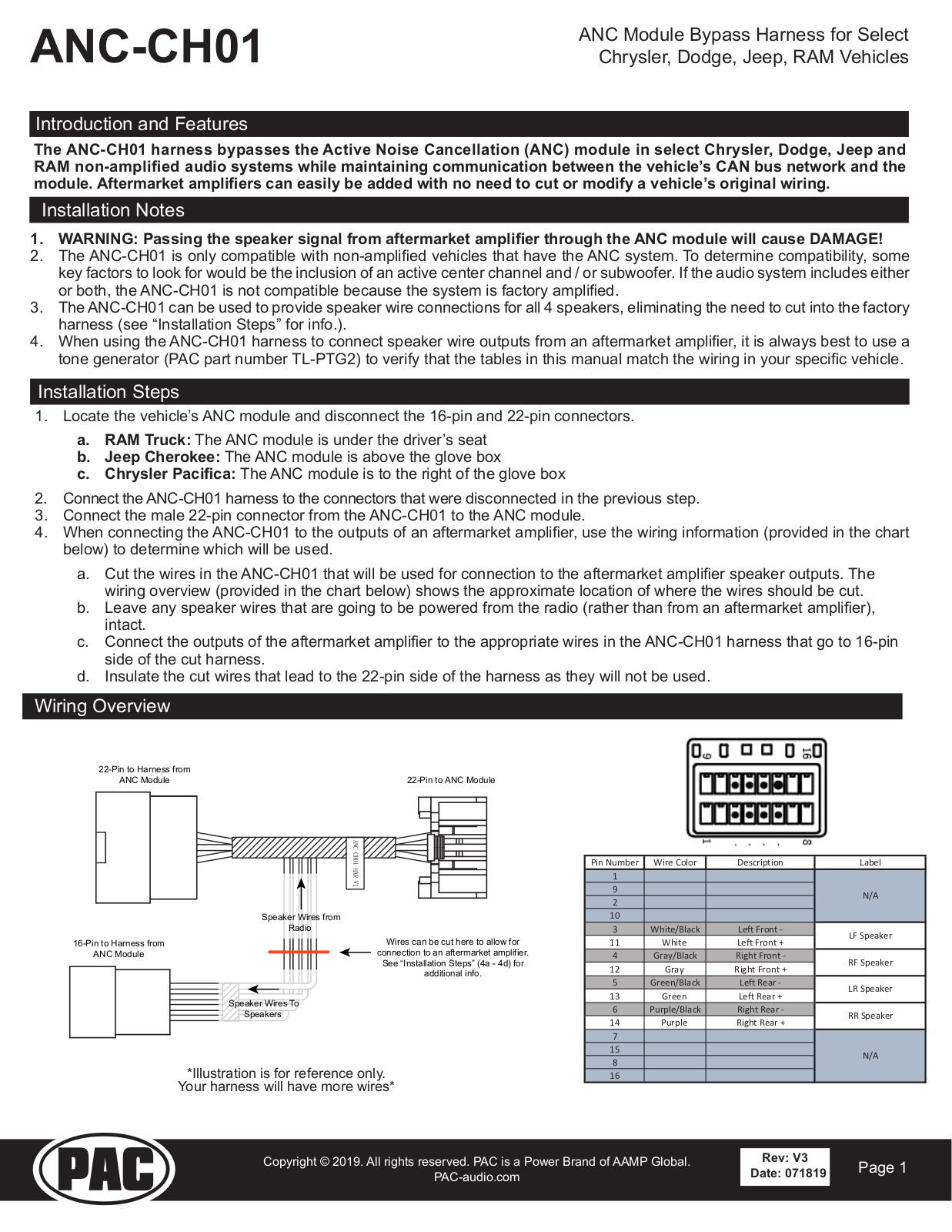 PAC Audio ANC-CH01 Instruction Manual