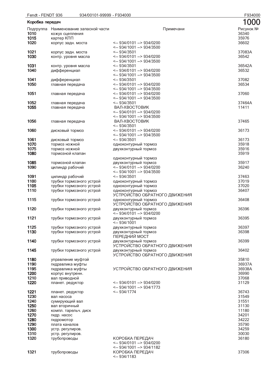 Fendt 936 Parts Catalog