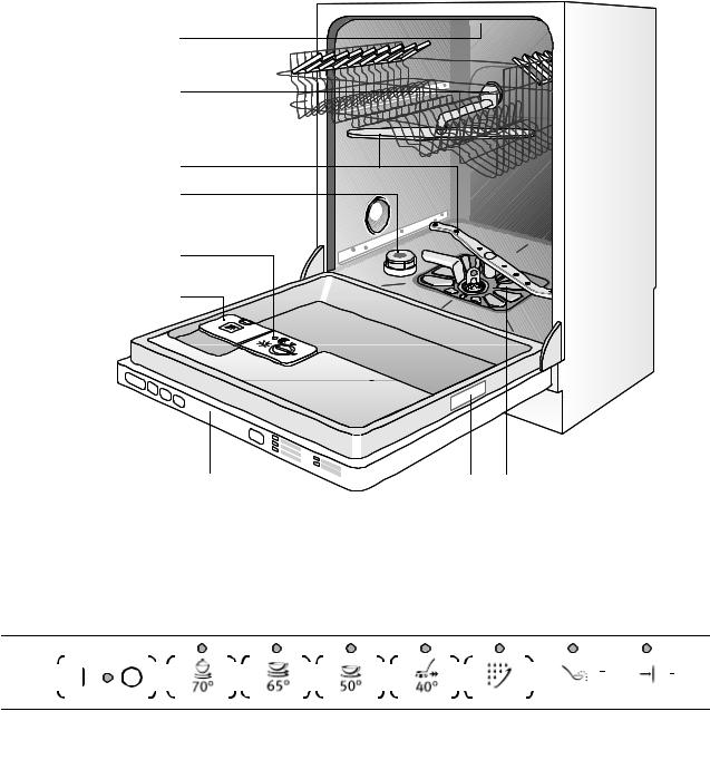 Electrolux ESL654 User Manual