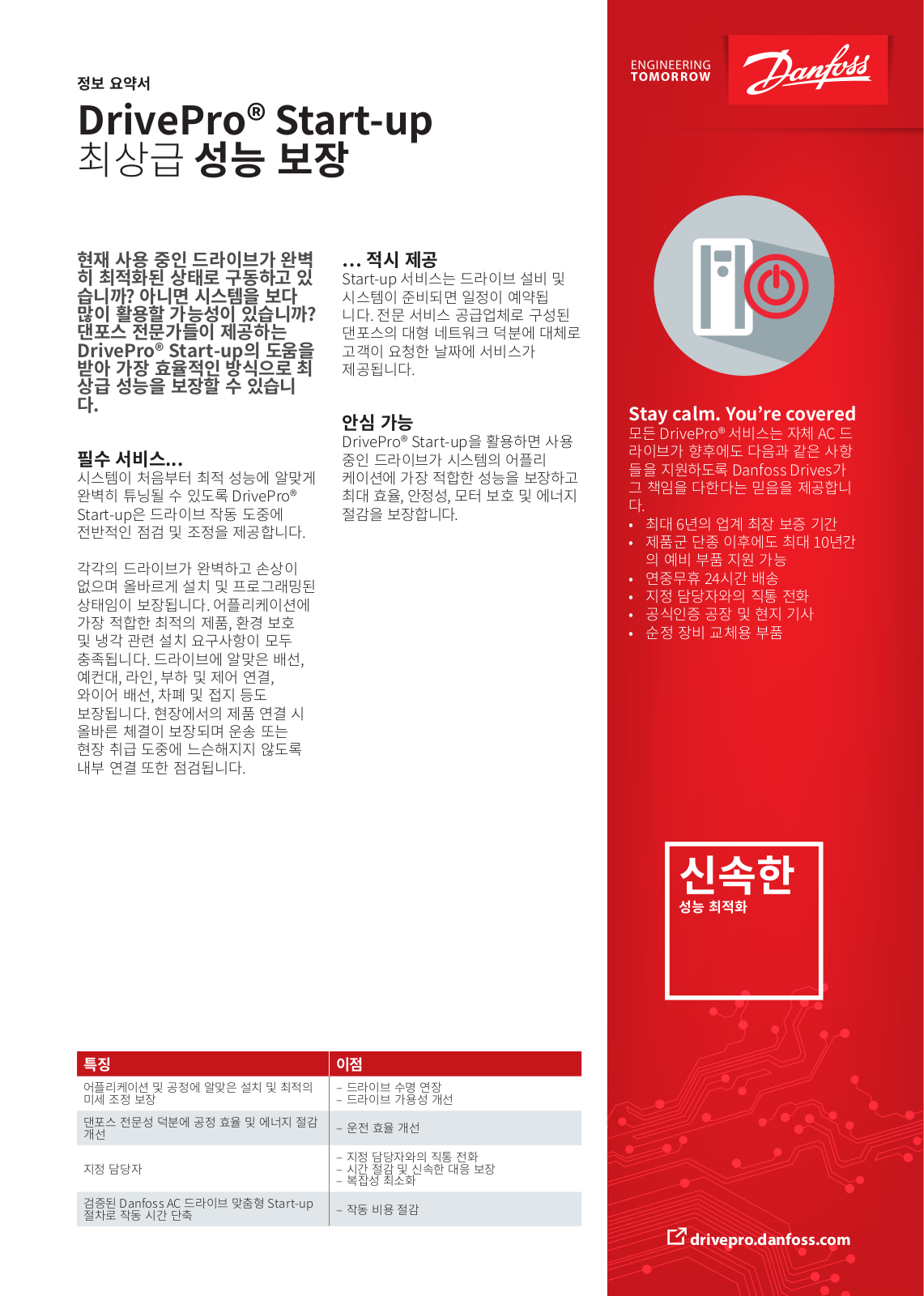 Danfoss DrivePro Start-up Fact sheet