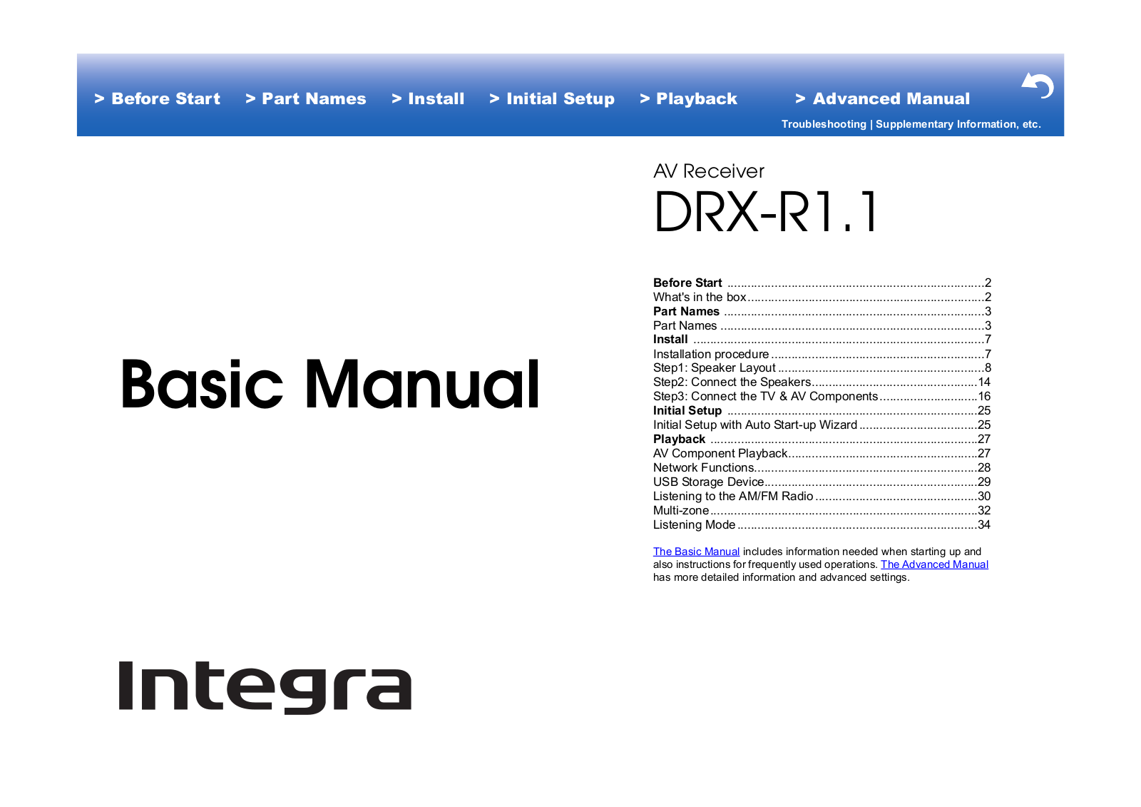 Integra DRX-R1.1 User Manual