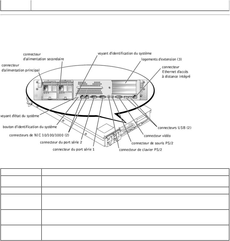 Dell PowerVault 775N User Manual