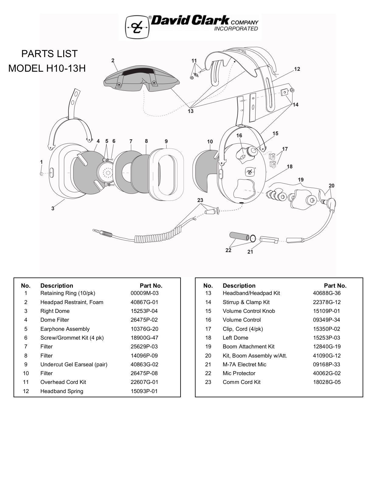 David Clark H10-13H User Manual