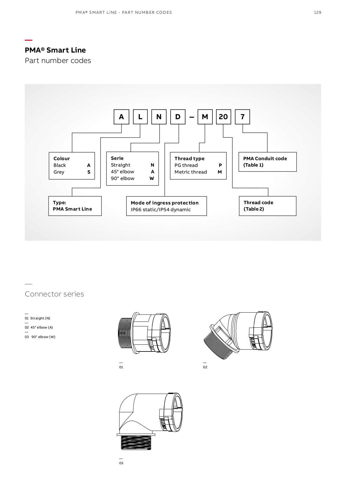 PMA Smart Line Part Numbering Designation