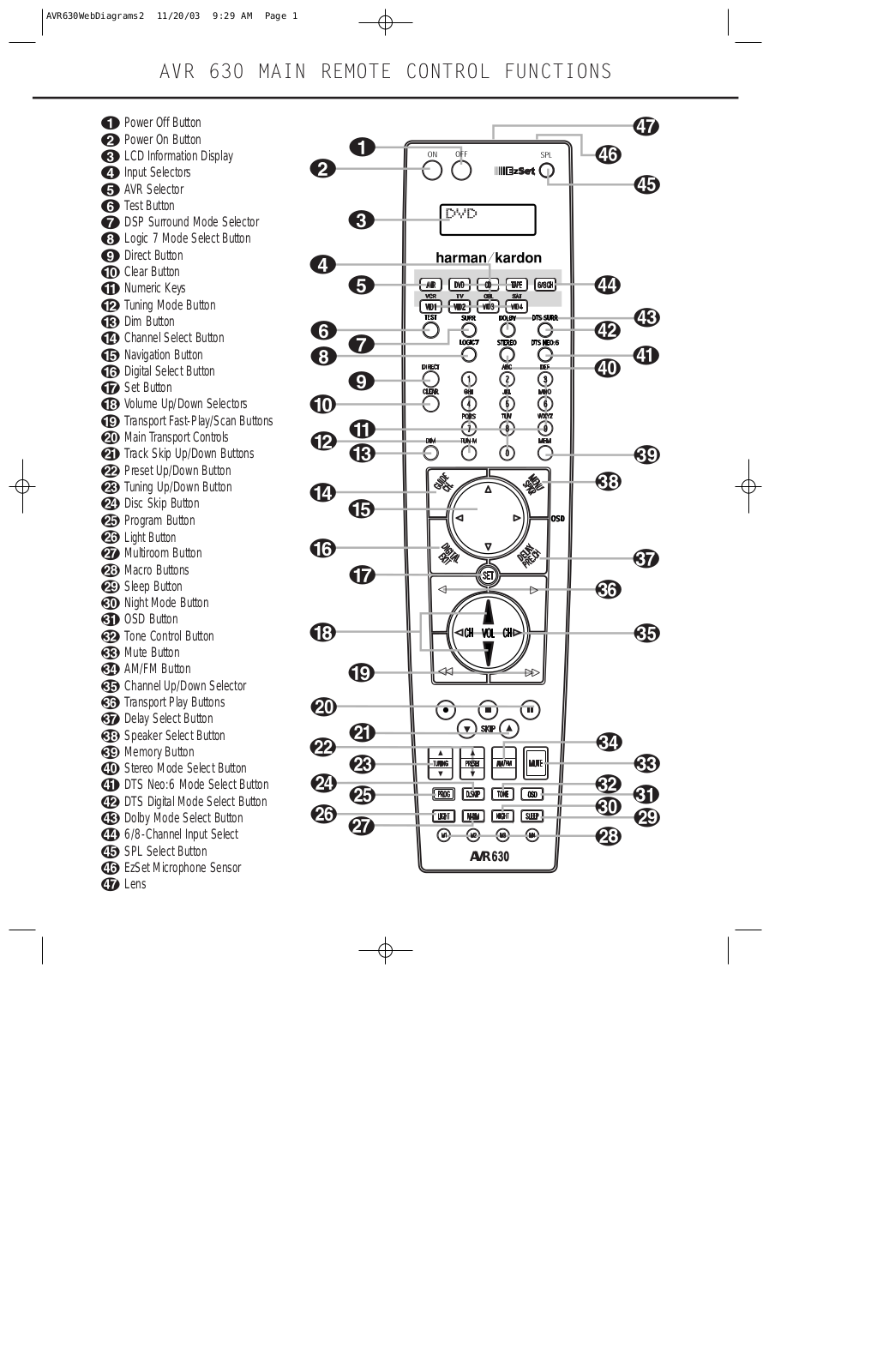 Harman kardon AVR 630 MAIN REMOTE CONTROL FUNCTIONS