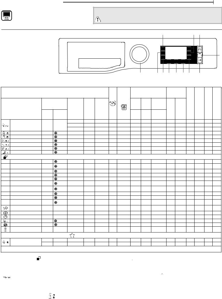 HOTPOINT/ARISTON NLCD 945 SS A EU N Daily Reference Guide