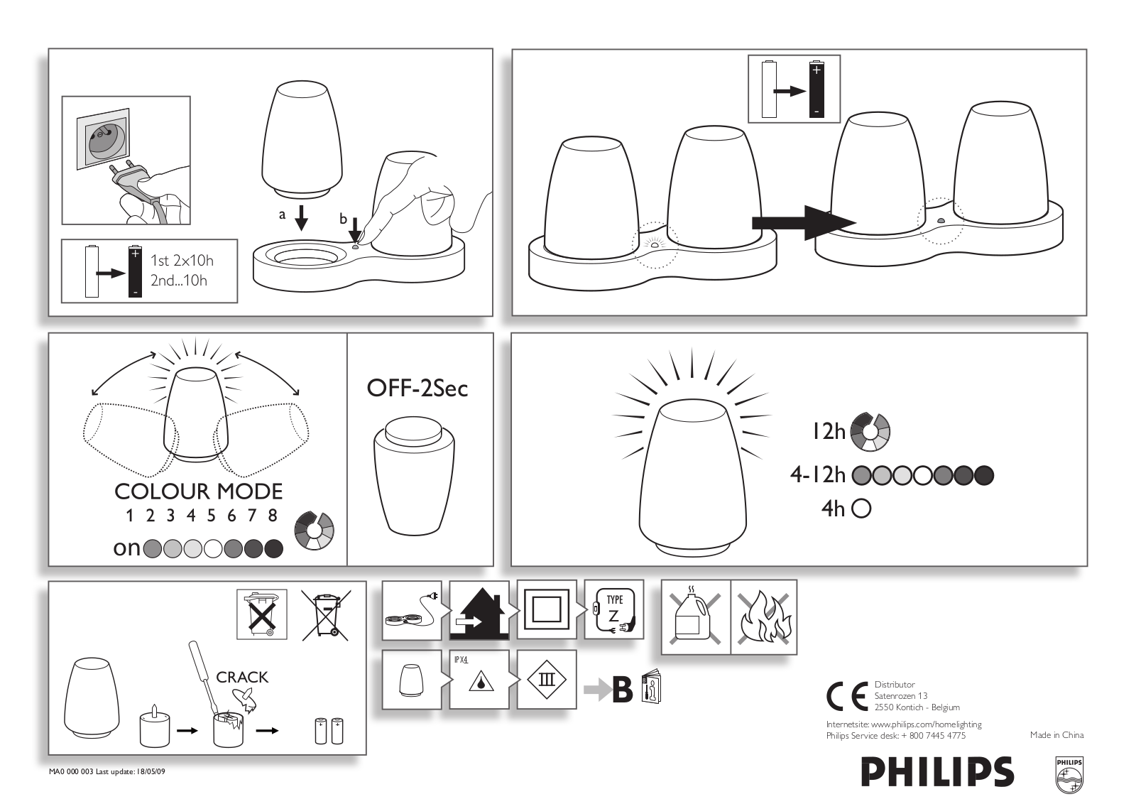 Philips 6911655PH Addendum