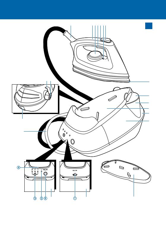 Philips GC7440, GC7423, GC7422 User Guide