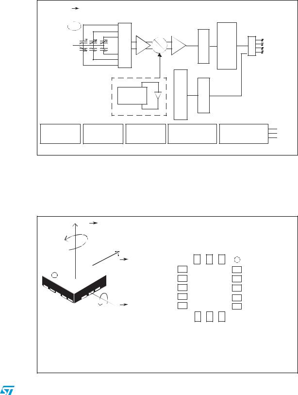 ST L3GD20H User Manual