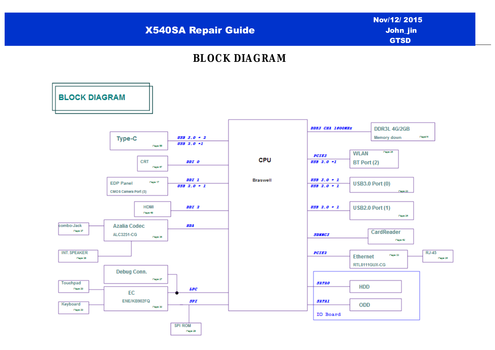 ASUS X540SA BLOCK DIAGRAM