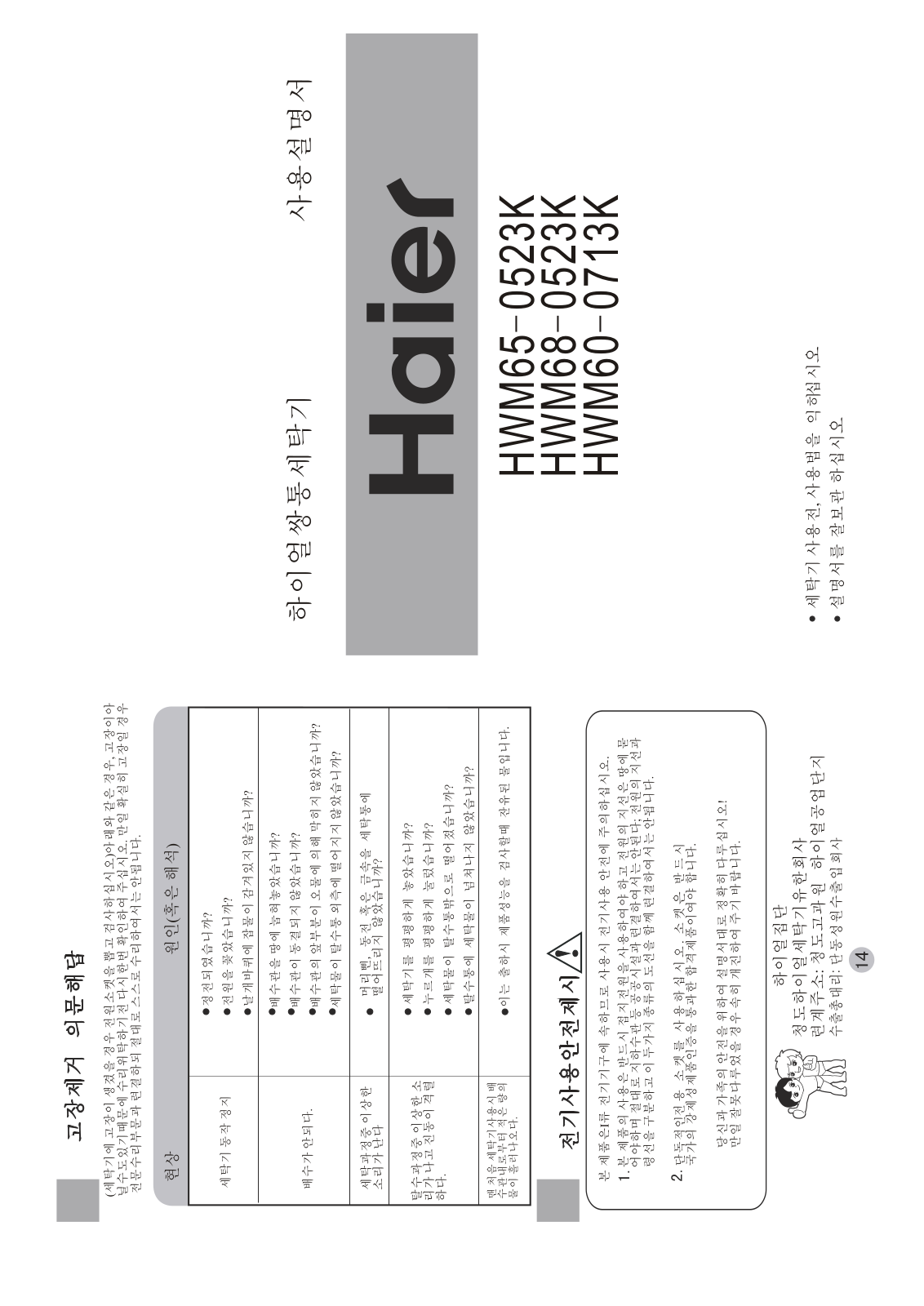 Haier HWM60-0713K User Manual