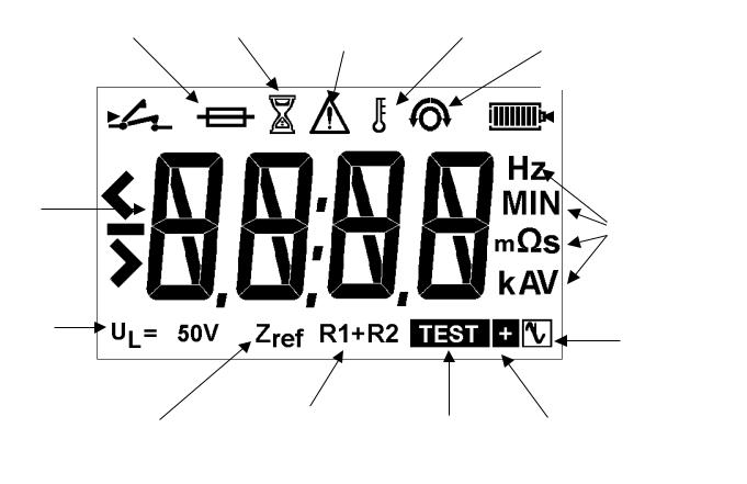 Megger LTW315, LTW325, LTW335, LTW425 User guide