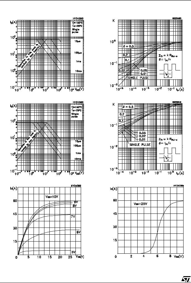 STMicroelectronics STP20N20, STF20N20 Technical data