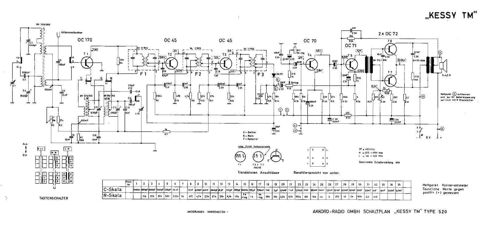Akkord Kessy TM 520 Schematic - ManualMachine.com