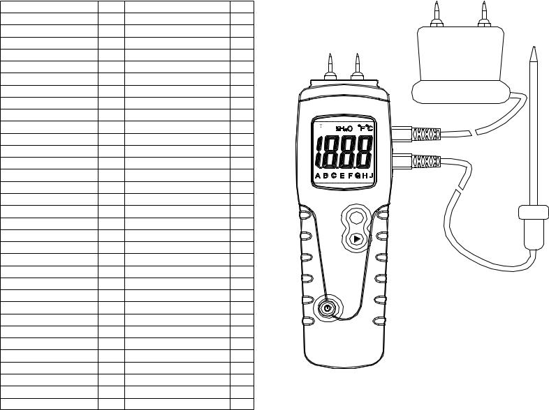 VOLTCRAFT FM-300 User guide