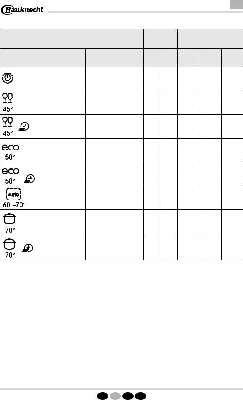 Whirlpool GMX 61102 INSTRUCTION FOR USE