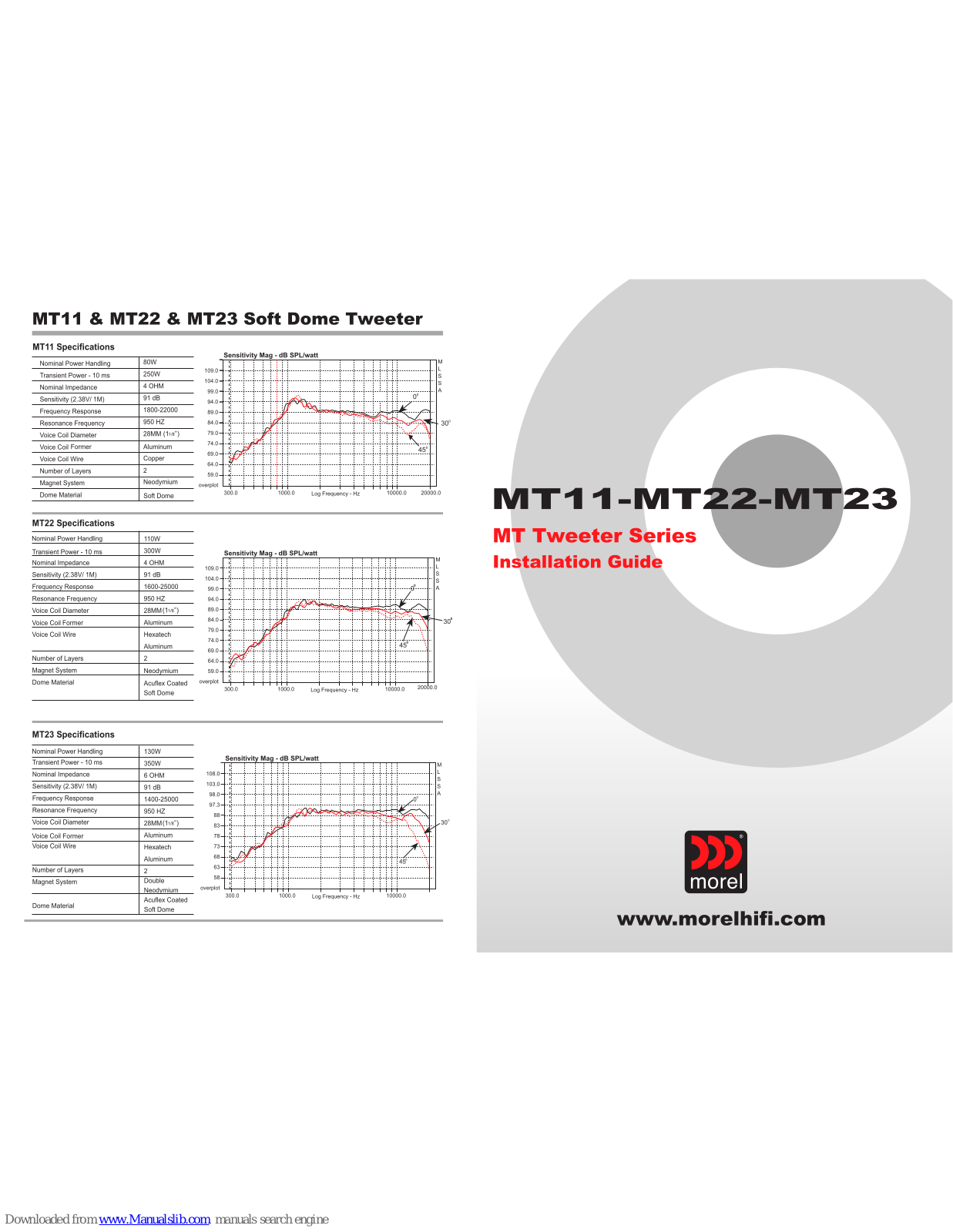 Morel MT 11, MT 22, MT 23 Install Manual - ManualMachine.com