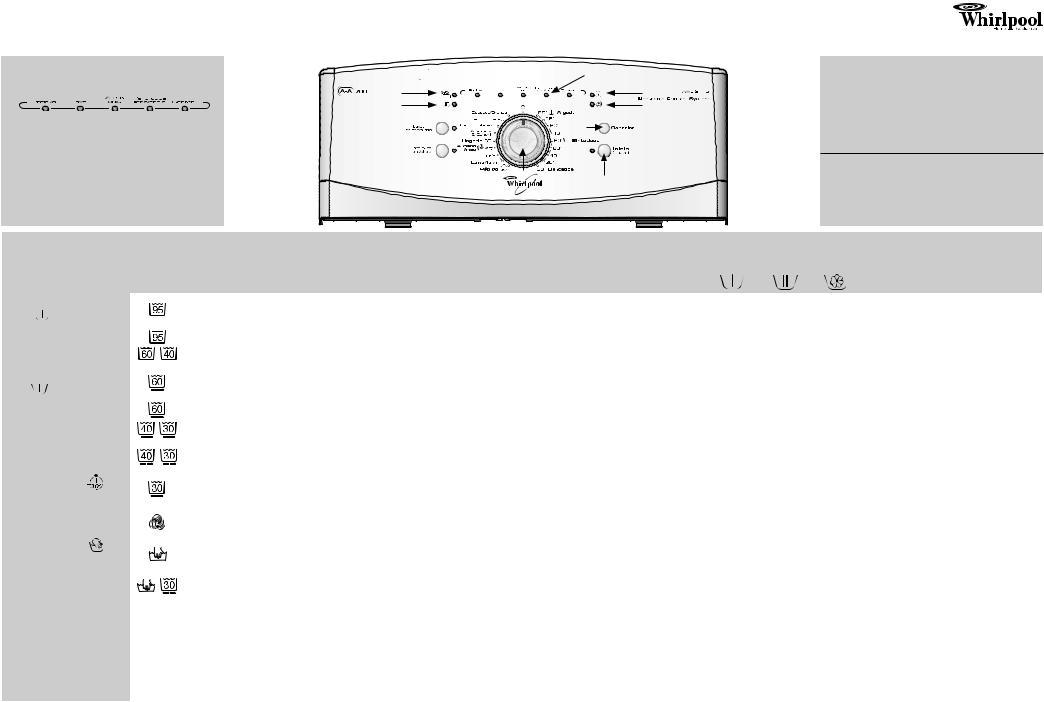 Whirlpool AWE 2415 INSTRUCTION FOR USE