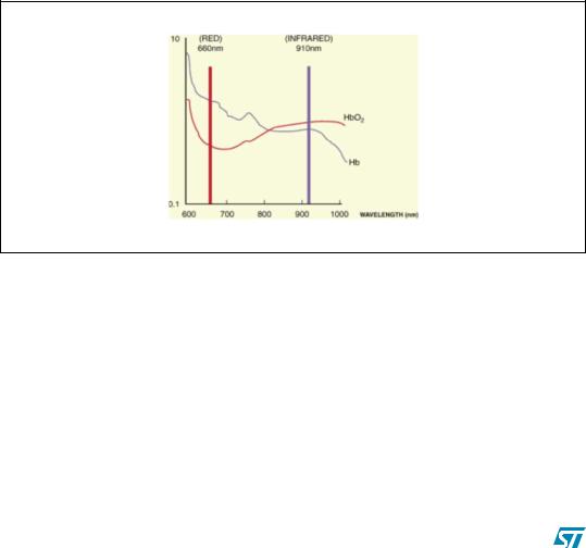 ST AN2944 APPLICATION NOTE