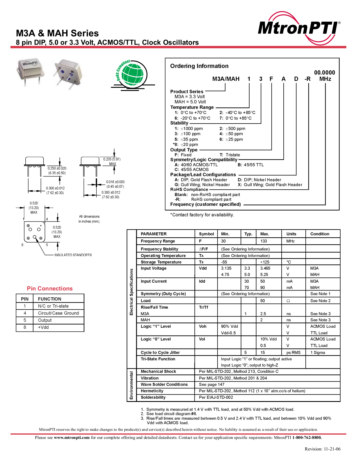 MtronPtio M3A, MAH Technical data